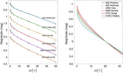 Asteroid Photometric Phase Functions From Bayesian Lightcurve Inversion